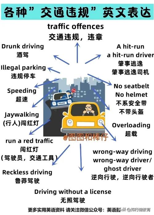 【单双号限行英文/单双号限行段子】-第6张图片 【单双号限行英文/单双号限行段子】-第6张图片