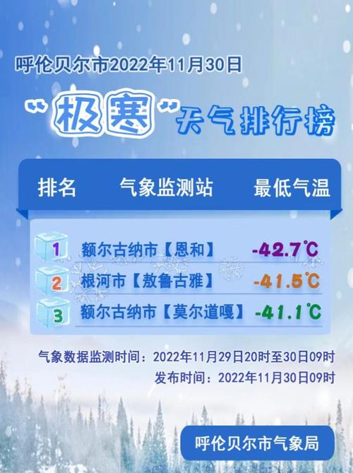呼伦贝尔市天气预报/呼伦贝尔市天气预报15天准确率-第5张图片