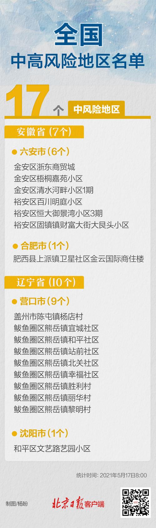 关于“安徽六安疫情”你可能想知道-第4张图片 关于“安徽六安疫情”你可能想知道-第4张图片