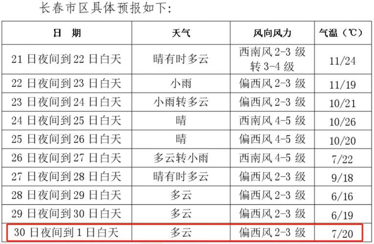 【长春市天气预报/长春市天气预报七天查询】