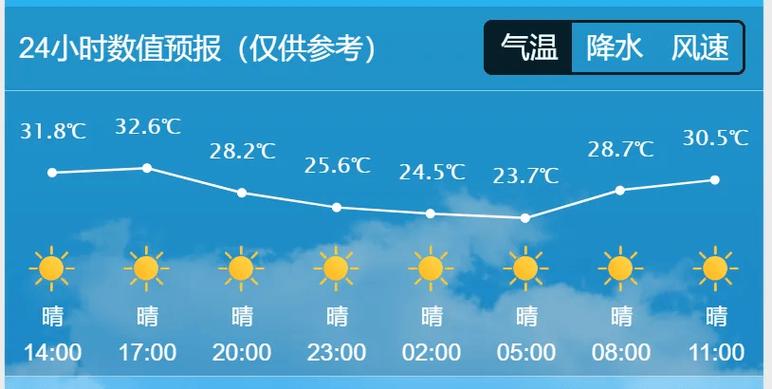 【长春市天气预报/长春市天气预报七天查询】-第6张图片