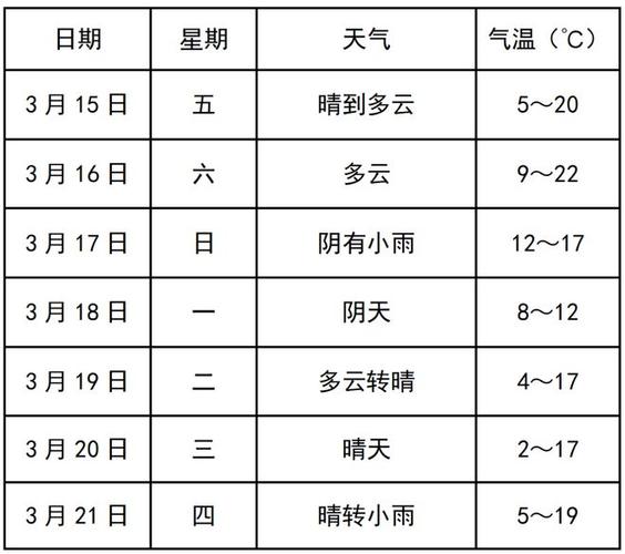 关于“长寿天气”你可能想知道-第4张图片 关于“长寿天气”你可能想知道-第4张图片