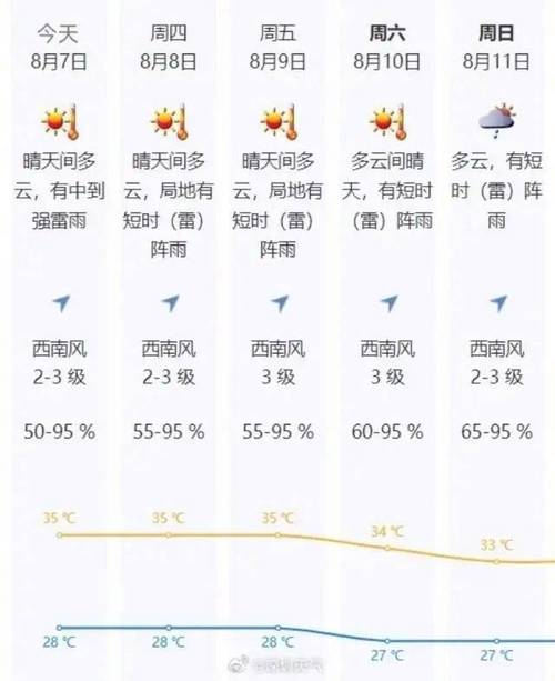 深圳天气预报，深圳天气预报45天准确