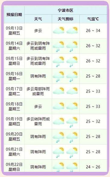 深圳天气预报,深圳天气预报45天准确-第9张图片 深圳天气预报,深圳天气预报45天准确-第9张图片