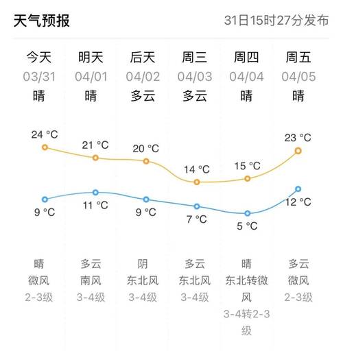 东营天气，东营天气预报-第2张图片
