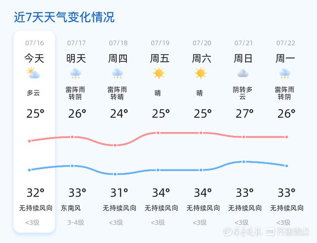 东营天气，东营天气预报-第4张图片