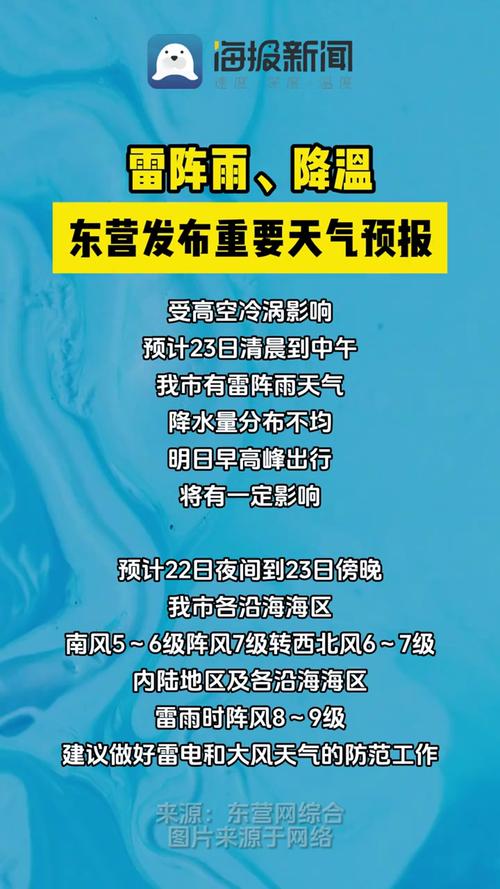 东营天气，东营天气预报-第6张图片