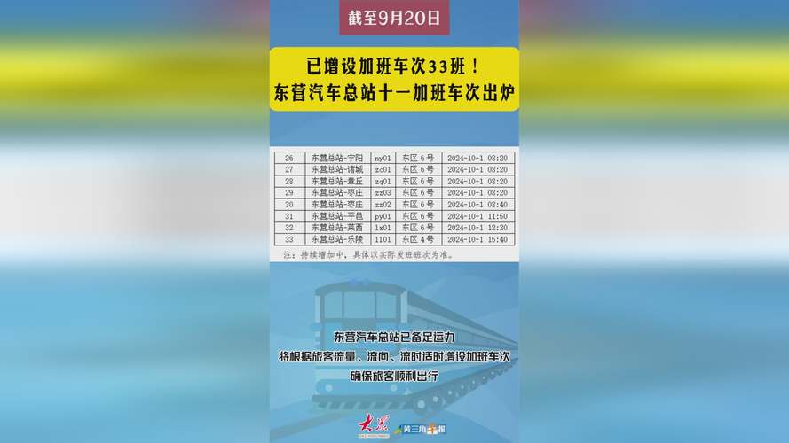 东营天气，东营天气预报-第8张图片
