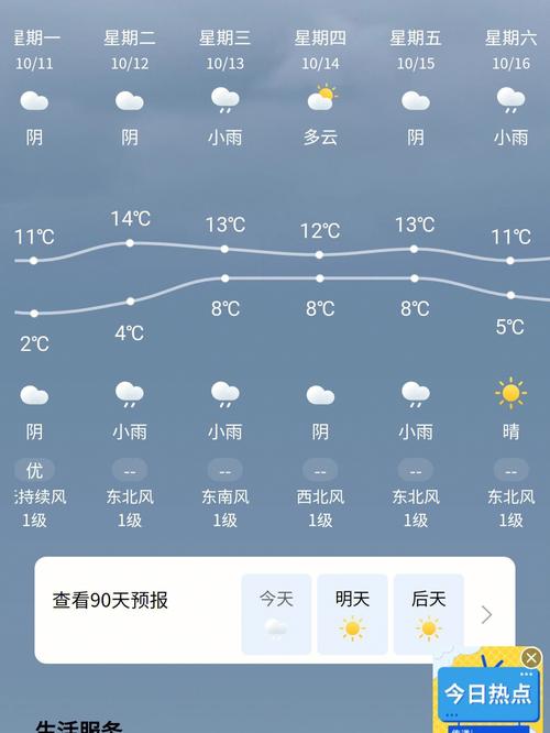银川天气,银川天气预报15天准确-第1张图片 银川天气,银川天气预报15天准确-第1张图片
