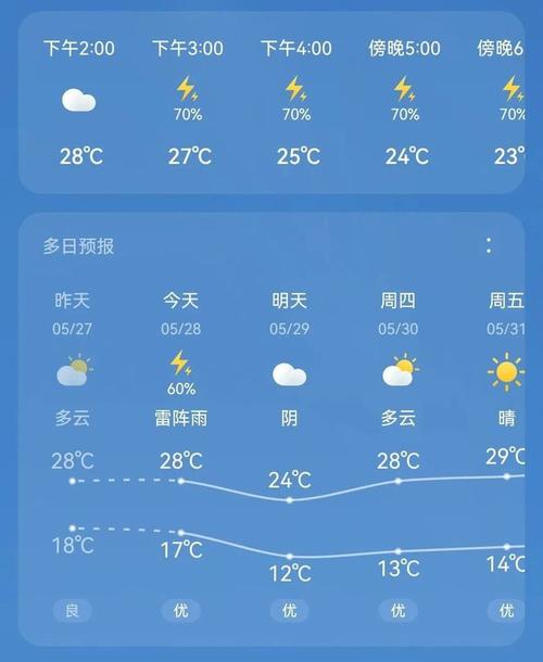 银川天气,银川天气预报15天准确-第2张图片 银川天气,银川天气预报15天准确-第2张图片