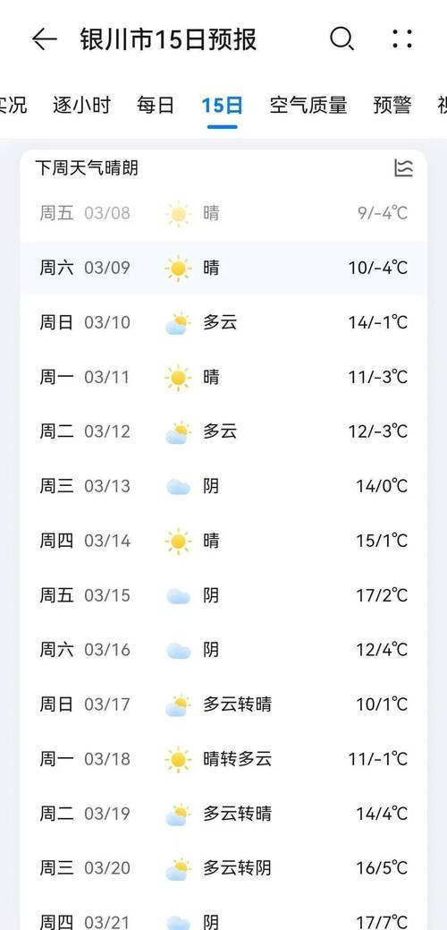 银川天气,银川天气预报15天准确-第3张图片 银川天气,银川天气预报15天准确-第3张图片