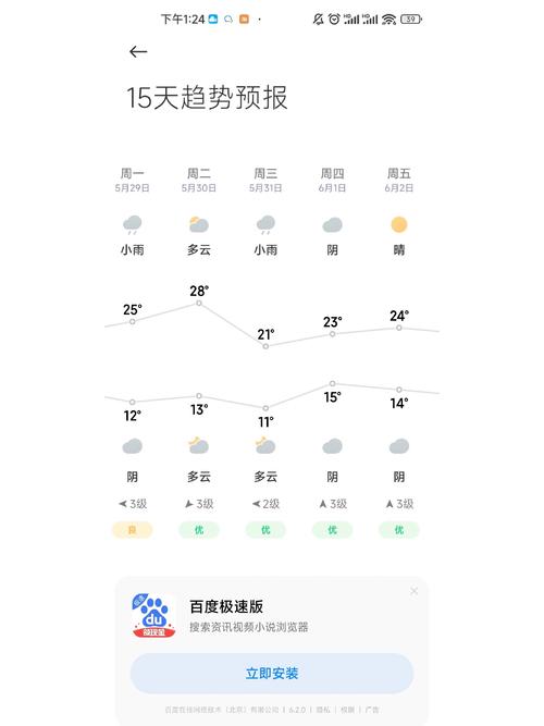 银川天气,银川天气预报15天准确-第5张图片 银川天气,银川天气预报15天准确-第5张图片
