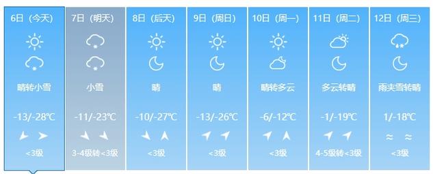 四平天气预报一周-四平天气预扱-第5张图片 四平天气预报一周-四平天气预扱-第5张图片