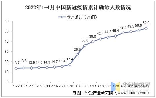 2021疫情情况，2021 疫情情况