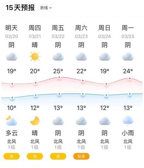 【大连明日天气/大连明日天气预报文字版】-第7张图片 【大连明日天气/大连明日天气预报文字版】-第7张图片