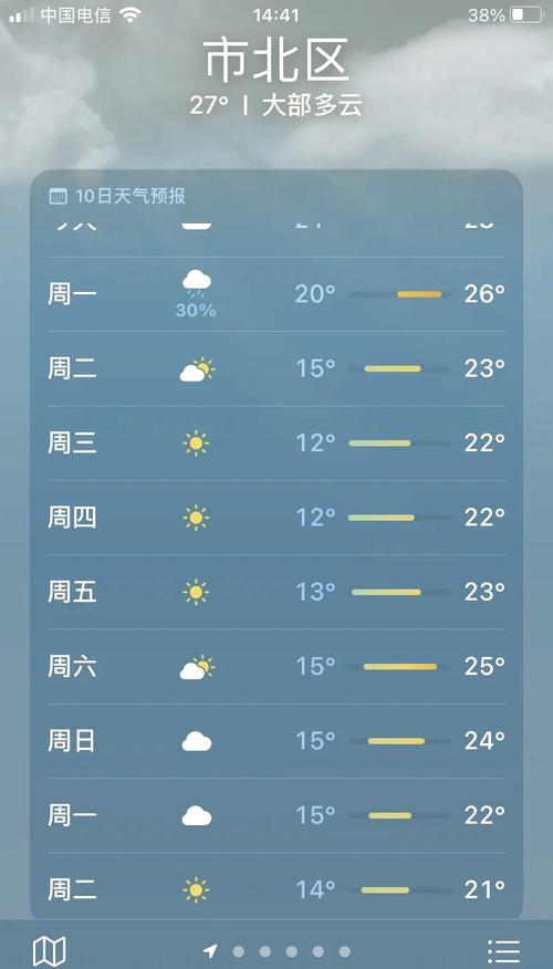 关于“东海县天气预报”你可能想知道