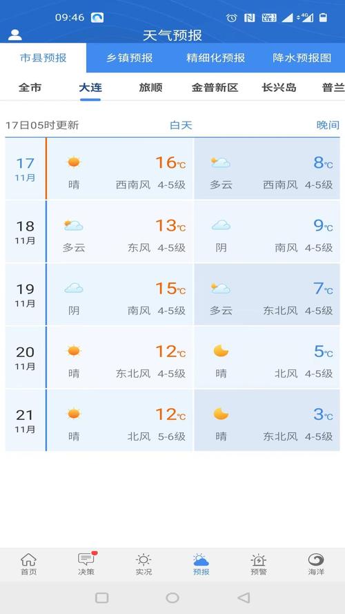 关于“东海县天气预报”你可能想知道-第7张图片 关于“东海县天气预报”你可能想知道-第7张图片