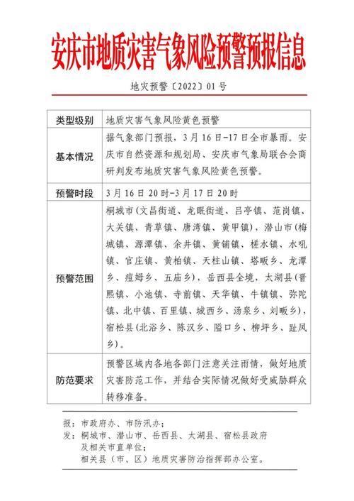 安徽地区疫情等级-安徽疫情风险等级划分2021-第8张图片 安徽地区疫情等级-安徽疫情风险等级划分2021-第8张图片