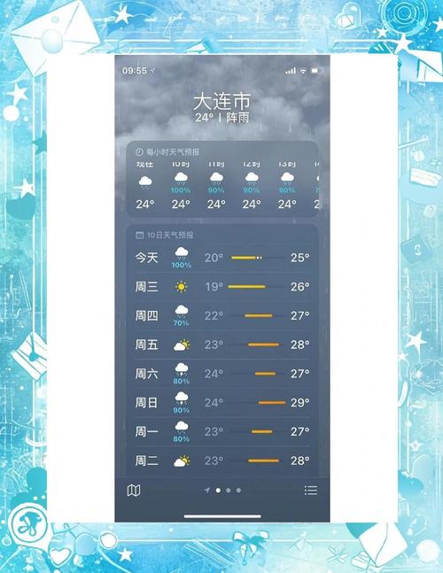大连一周天气预报,大连天气预报30天天气预报-第3张图片 大连一周天气预报,大连天气预报30天天气预报-第3张图片