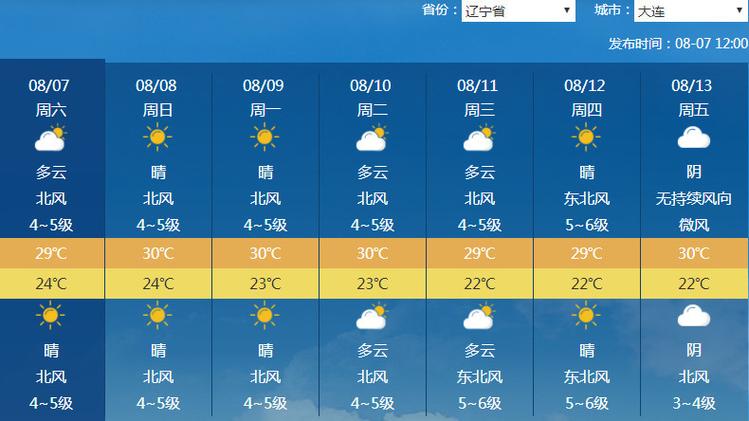 大连一周天气预报,大连天气预报30天天气预报-第5张图片 大连一周天气预报,大连天气预报30天天气预报-第5张图片