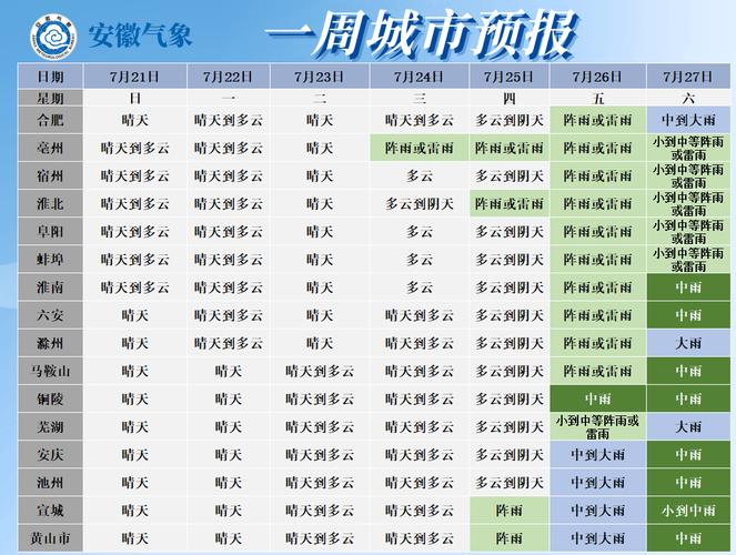 六安天气预报/六安天气预报40天准确