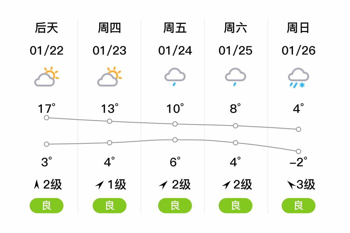 六安天气预报/六安天气预报40天准确-第3张图片