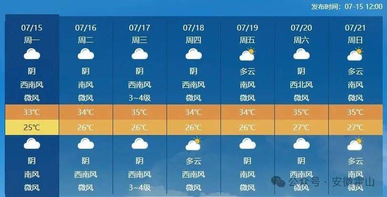 六安天气预报/六安天气预报40天准确-第5张图片