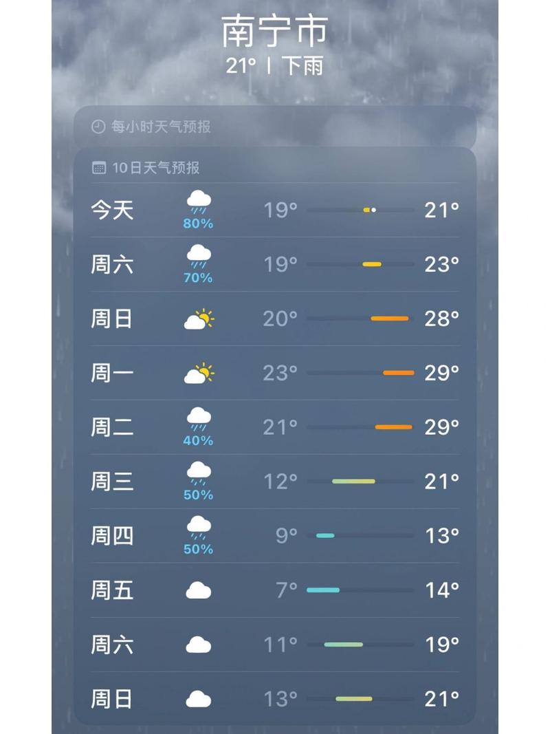 【广西南宁天气预报/广西南宁天气预报15天准确率】-第6张图片 【广西南宁天气预报/广西南宁天气预报15天准确率】-第6张图片