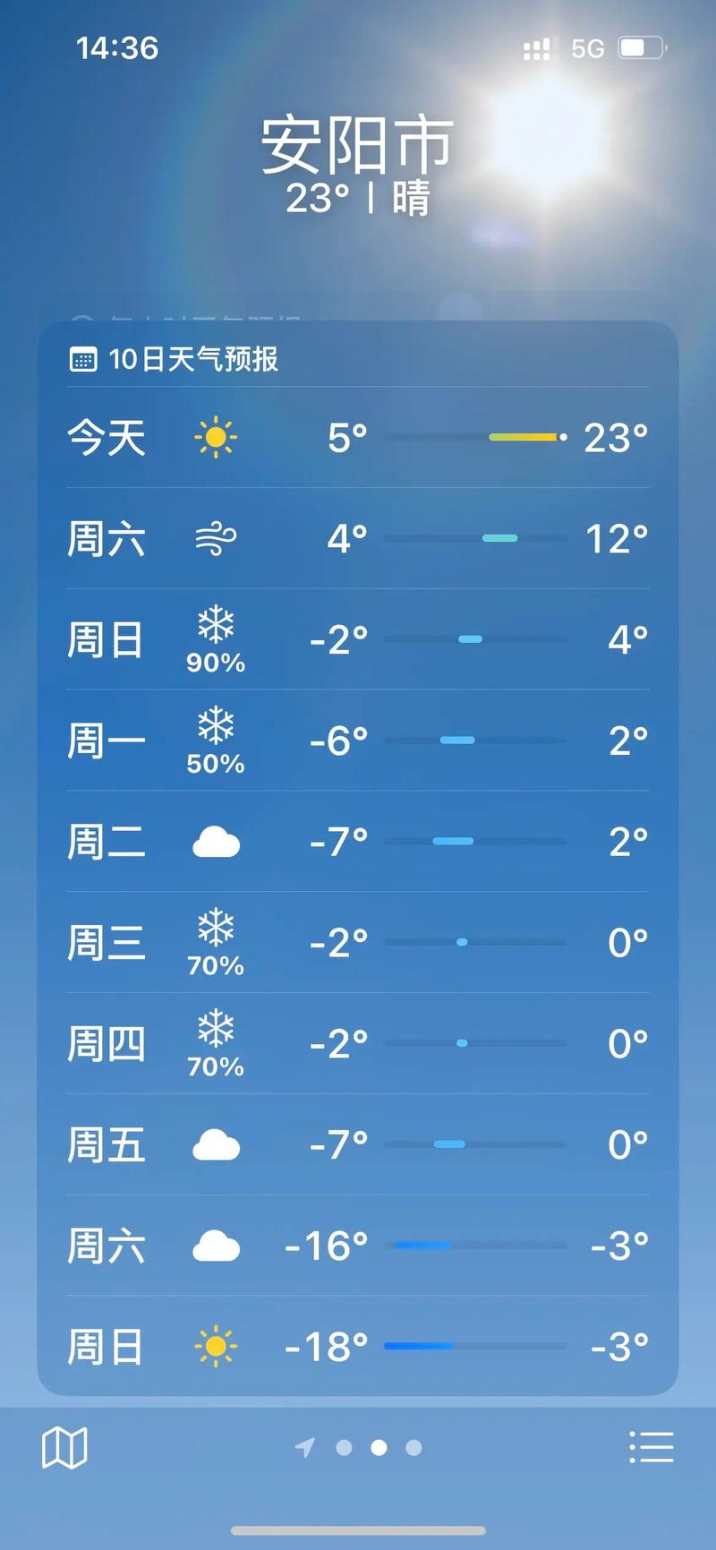 安阳天气预报查询一周/安阳天气预报天气预报15天-第4张图片