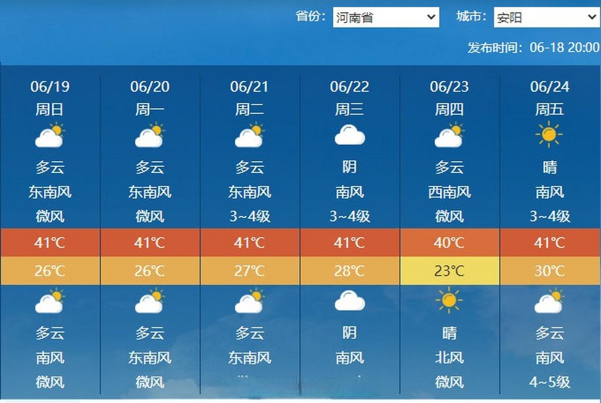 安阳天气预报查询一周/安阳天气预报天气预报15天-第6张图片