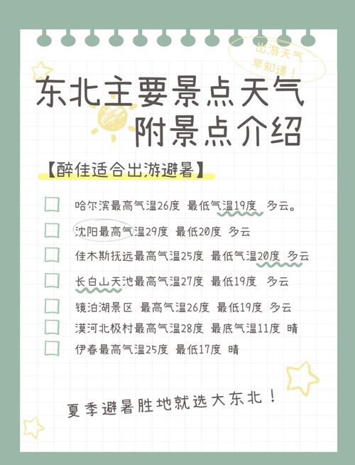 黑龙江哈尔滨一周天气预报-黑龙江省哈尔滨市一周天气-第8张图片 黑龙江哈尔滨一周天气预报-黑龙江省哈尔滨市一周天气-第8张图片