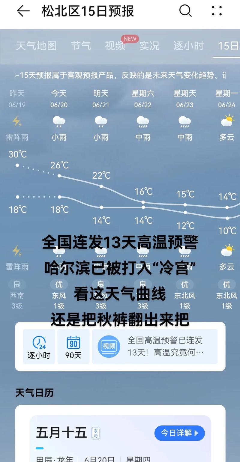 黑龙江哈尔滨一周天气预报-黑龙江省哈尔滨市一周天气-第10张图片 黑龙江哈尔滨一周天气预报-黑龙江省哈尔滨市一周天气-第10张图片