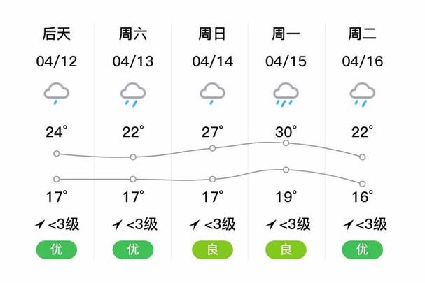 苍南天气预报,苍南天气预报15天日历-第3张图片 苍南天气预报,苍南天气预报15天日历-第3张图片