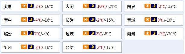 太原一周天气预报,山西太原将迎来大暴雪-第3张图片 太原一周天气预报,山西太原将迎来大暴雪-第3张图片