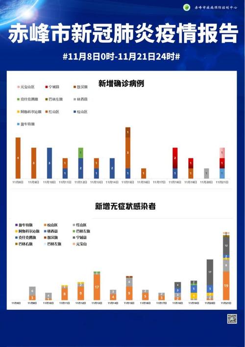 2021年内蒙疫情严重吗,内蒙疫情严重嘛-第2张图片 2021年内蒙疫情严重吗,内蒙疫情严重嘛-第2张图片