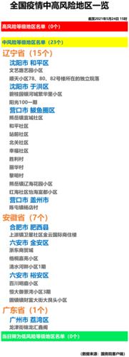 2021年内蒙疫情严重吗,内蒙疫情严重嘛-第8张图片 2021年内蒙疫情严重吗,内蒙疫情严重嘛-第8张图片