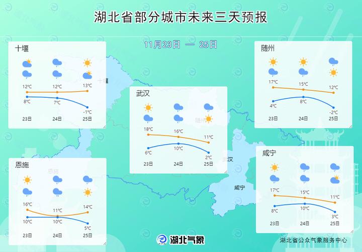 关于“宜昌市天气预报”你可能想知道