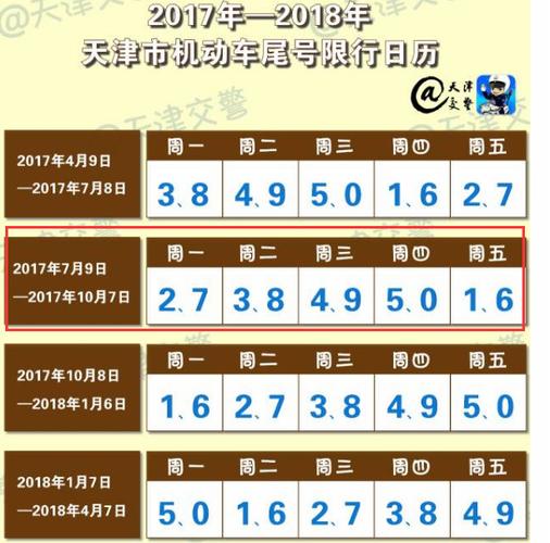 天津限行2017/天津限行2024-第5张图片 天津限行2017/天津限行2024-第5张图片