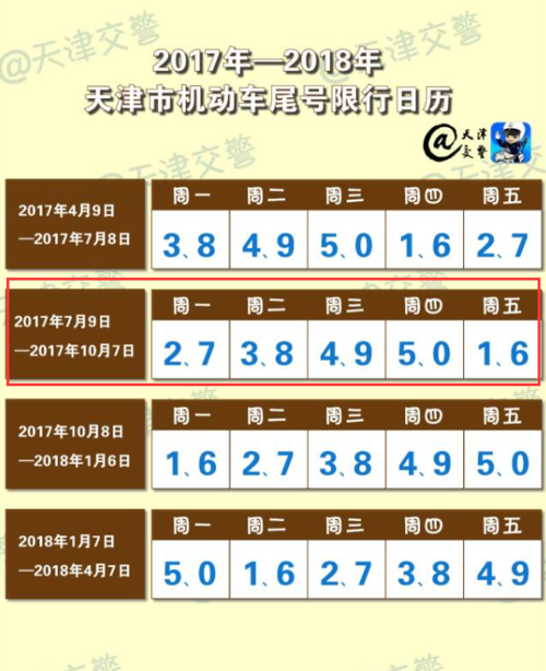 天津限行2017/天津限行2024-第6张图片 天津限行2017/天津限行2024-第6张图片