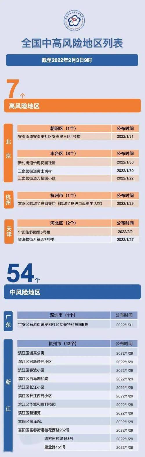 关于“鞍山疫情级别”你可能想知道-第3张图片 关于“鞍山疫情级别”你可能想知道-第3张图片