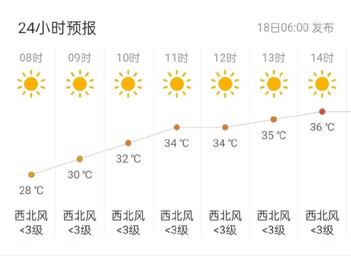 关于“潜江天气预报”你可能想知道