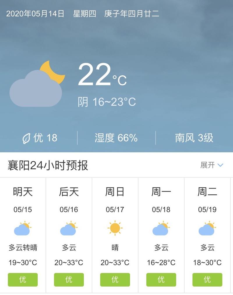关于“潜江天气预报”你可能想知道-第4张图片