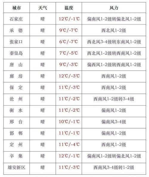 关于“潜江天气预报”你可能想知道-第5张图片