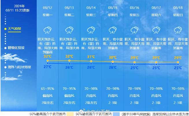 关于“潜江天气预报”你可能想知道-第10张图片
