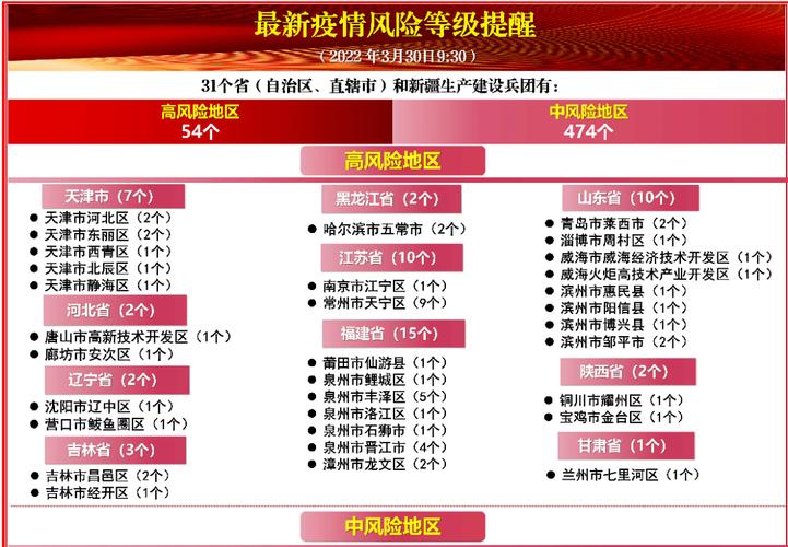 关于“安庆疫情记录”你可能想知道
