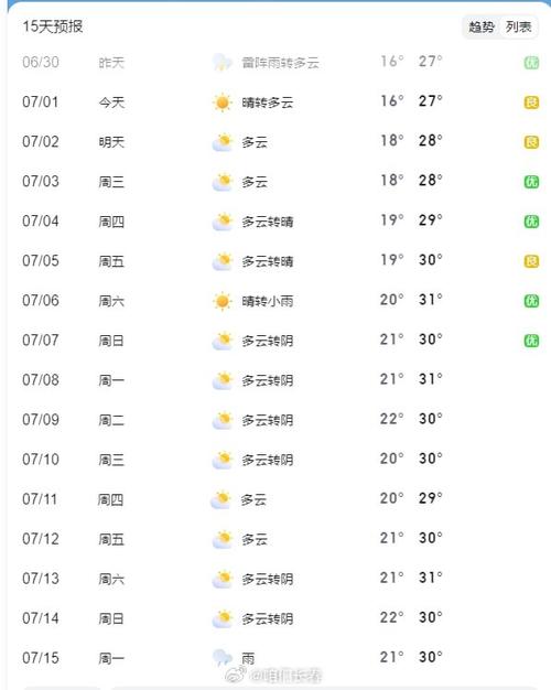 长春天气查询/长春二月天气预报查询30天-第7张图片 长春天气查询/长春二月天气预报查询30天-第7张图片