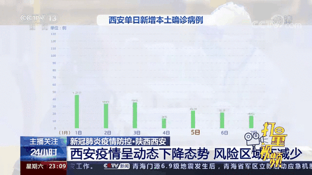 关于“西安有疫情”你可能想知道-第2张图片