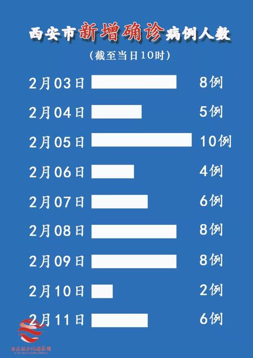 关于“西安有疫情”你可能想知道-第3张图片
