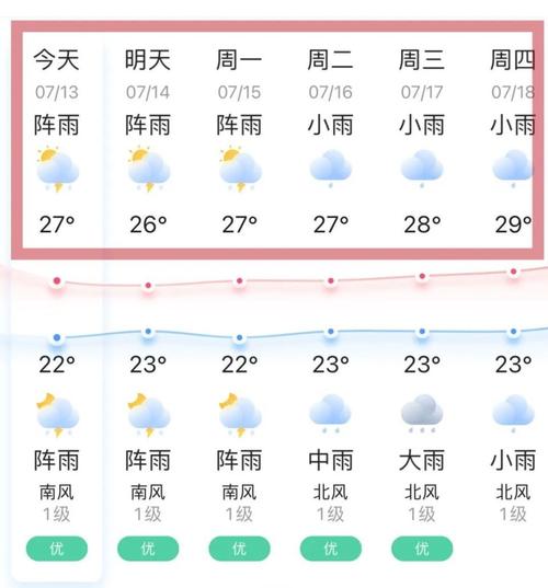 什邡天气预报/什邡天气预报一个月