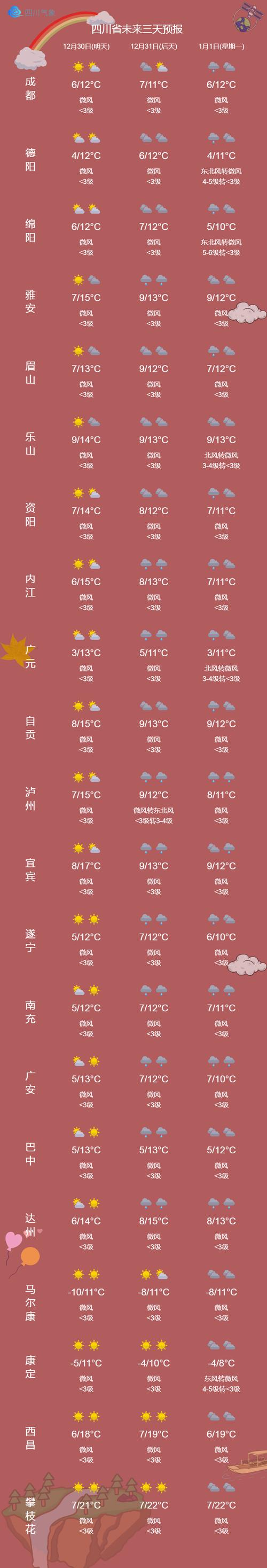 什邡天气预报/什邡天气预报一个月-第3张图片 什邡天气预报/什邡天气预报一个月-第3张图片